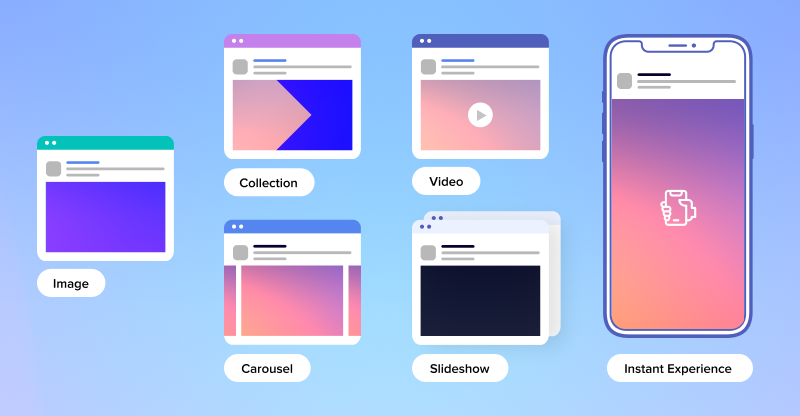 Ad formats in social media advertising.